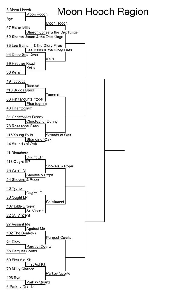 brackets for the Moon Hooch region