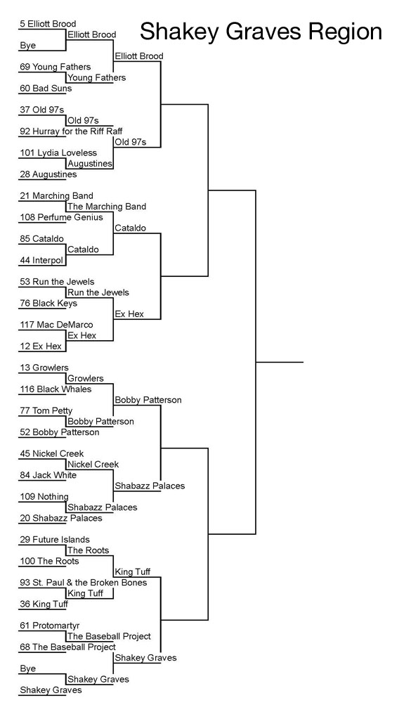 brackets for the Shakey Graves region