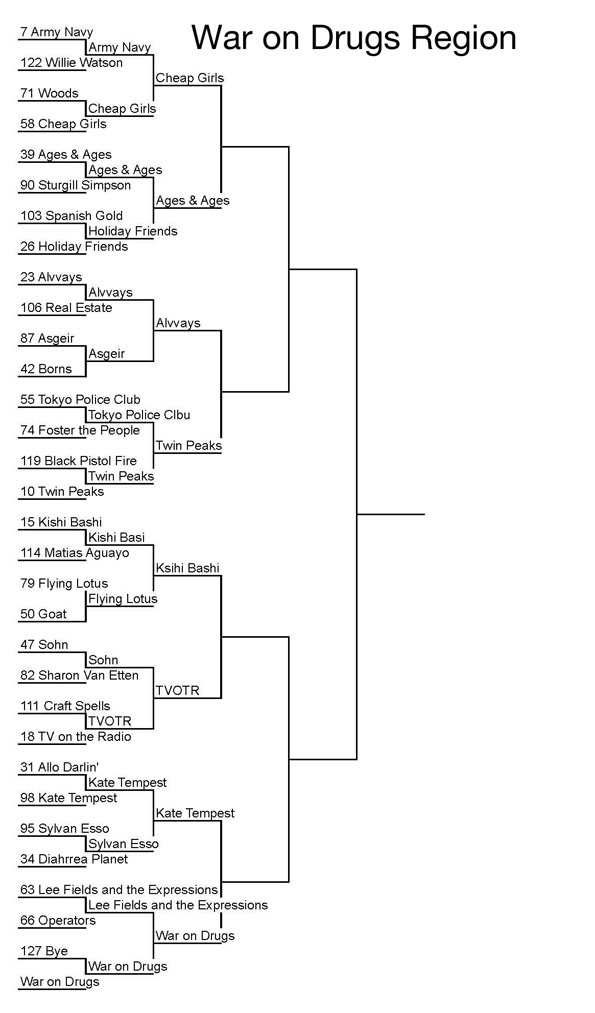 brackets for the War on Drugs region