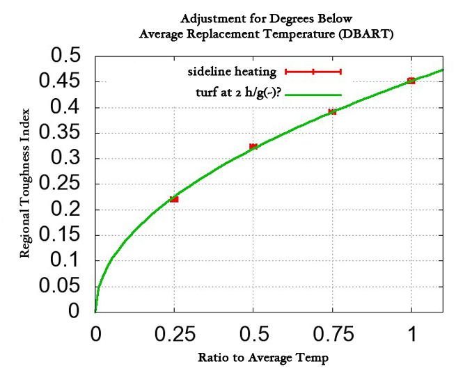 advanced metric for predicting NFL games